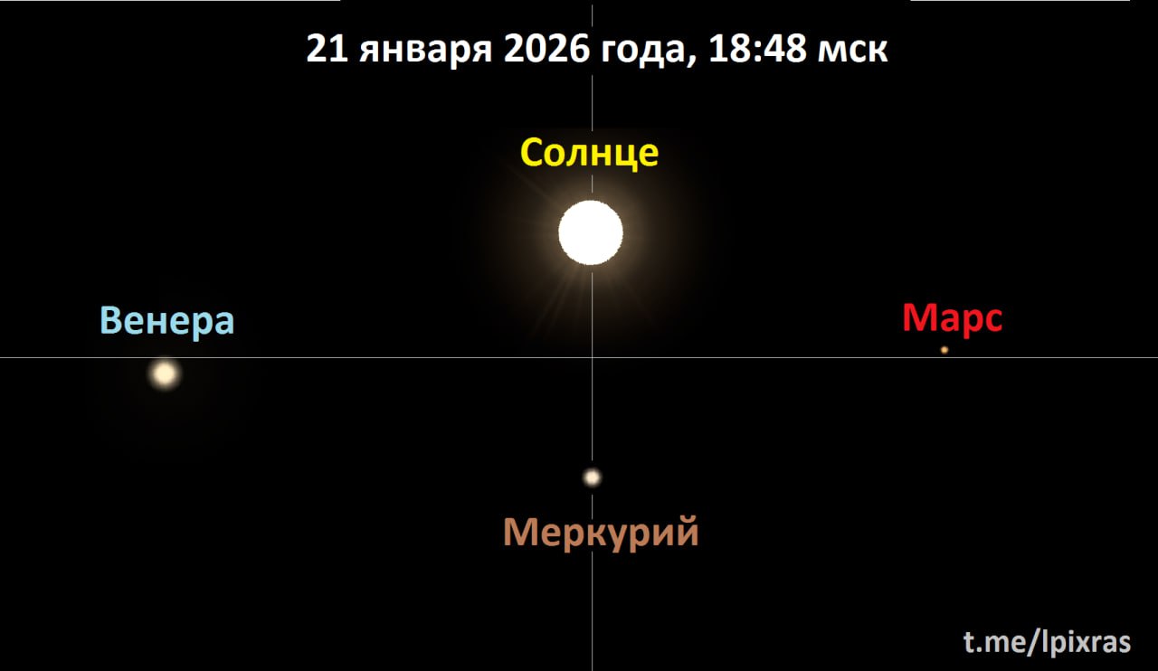 Парад планет смогут наблюдать саратовцы вечером 21 января